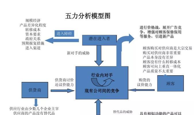 网站优势分析怎么写？如何凸显网站独特卖点？