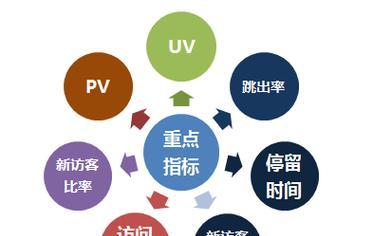 怎么分析网站流量？掌握这些技巧轻松提升SEO效果