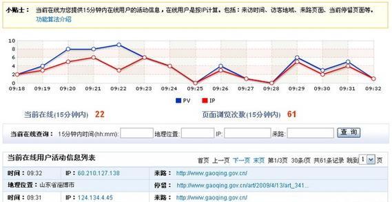 怎么分析网站流量？掌握这些技巧轻松提升SEO效果