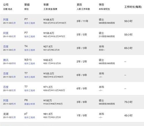 如何建立薪酬分析网站？需要哪些步骤和功能？
