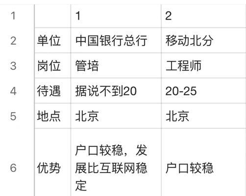 如何建立薪酬分析网站？需要哪些步骤和功能？