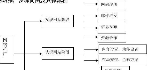坪地网站推广有哪些有效方法？如何提高网站流量？