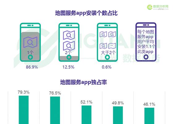 地图网站分析图怎么做的？制作步骤和技巧是什么？