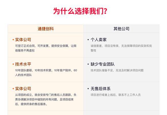 建立网站如何推广产品呢？有哪些有效的推广策略？