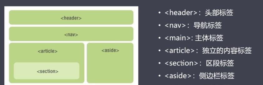 HTML5的优势是什么？为什么开发者更倾向于使用HTML5？