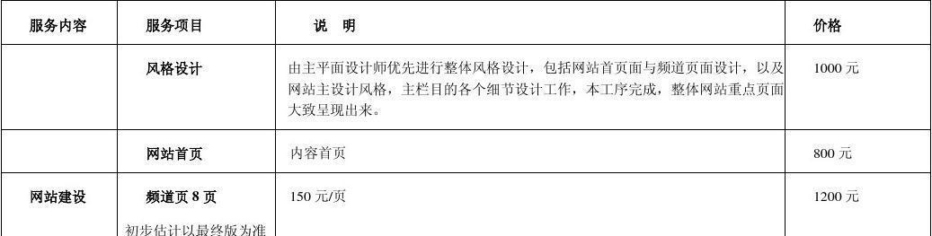 网站需求分析表怎么写？如何确保分析的准确性？