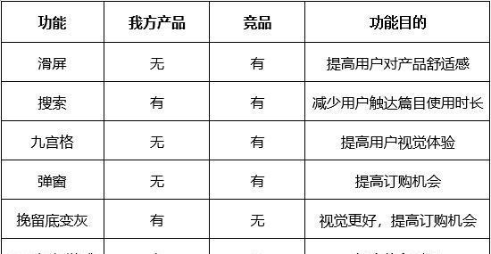 网站需求分析表怎么写？如何确保分析的准确性？