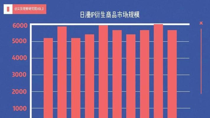 网站上怎么做衍生品营销？衍生品营销的常见问题有哪些？
