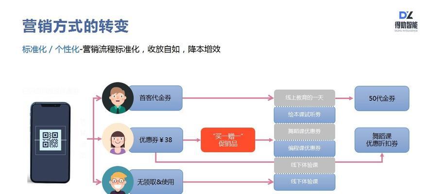 自如网站营销怎么做？如何提升在线租房体验？