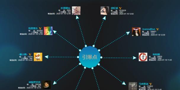 自如网站营销怎么做？如何提升在线租房体验？