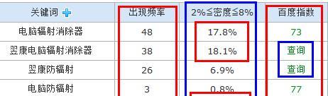 网站关键词密度怎么设？优化关键词密度的正确方法是什么？