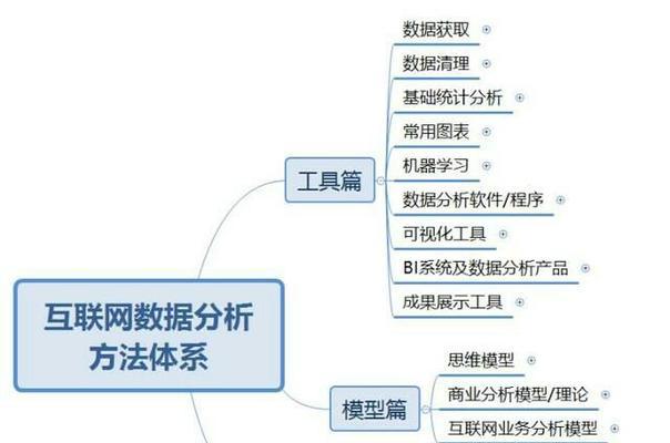 网站数据怎么分析——全面解析网站数据背后的价值
