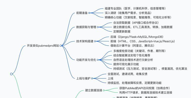 网站分析图制作指南：从新手到专家