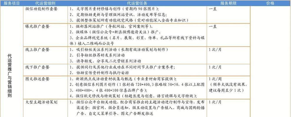 粉丝网站运营分析怎么写