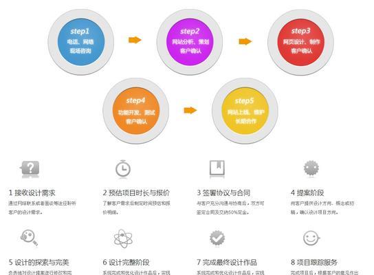 粉丝网站运营分析怎么写