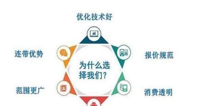 网站上网络营销怎么做的