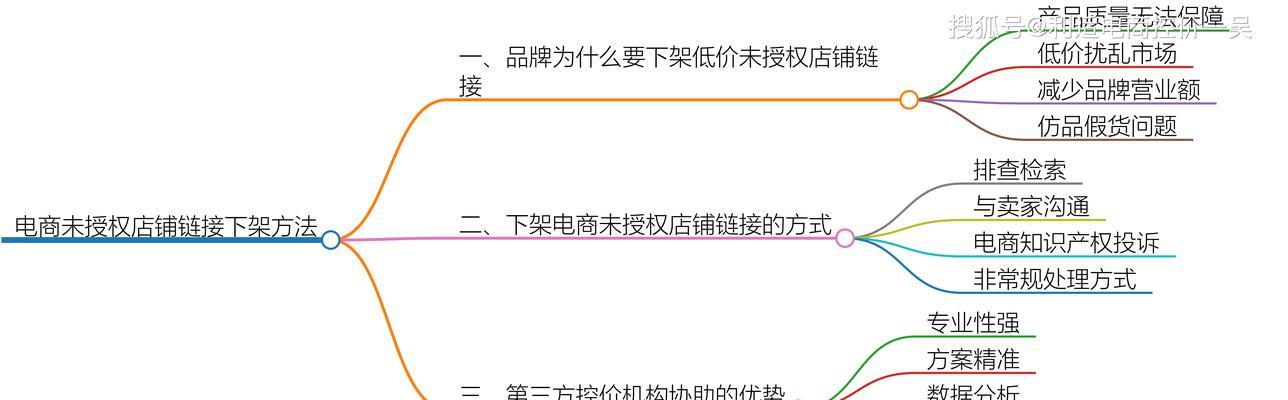 独立电商网站的营销之道：策略、技巧与实践