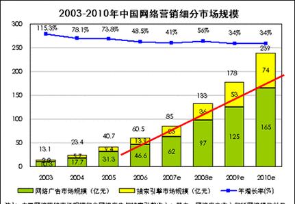 博客网站怎么盈利：成功变现的策略与实践指南