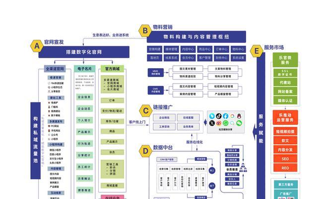 营销网站博客怎么做