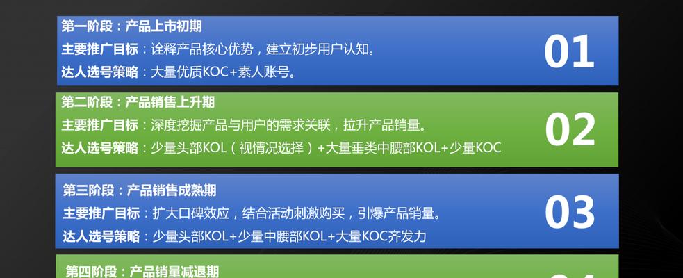 如何自制网站推广服务器