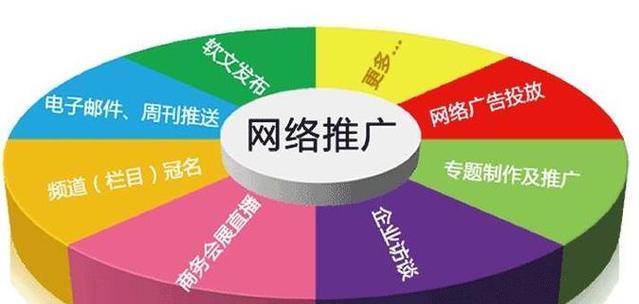怎么做好网站营销