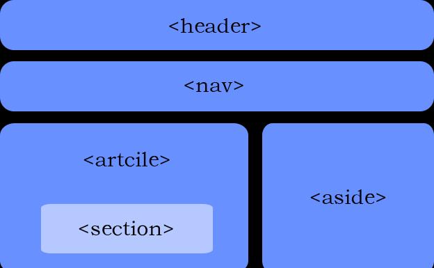 HTML5优势有哪些