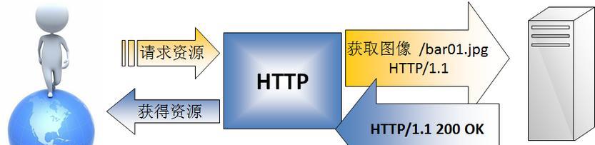 HTML5优势有哪些