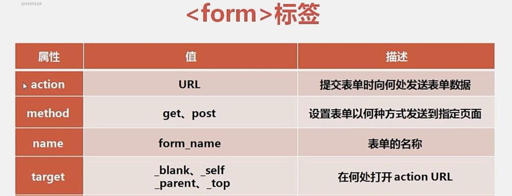 html有哪些标签