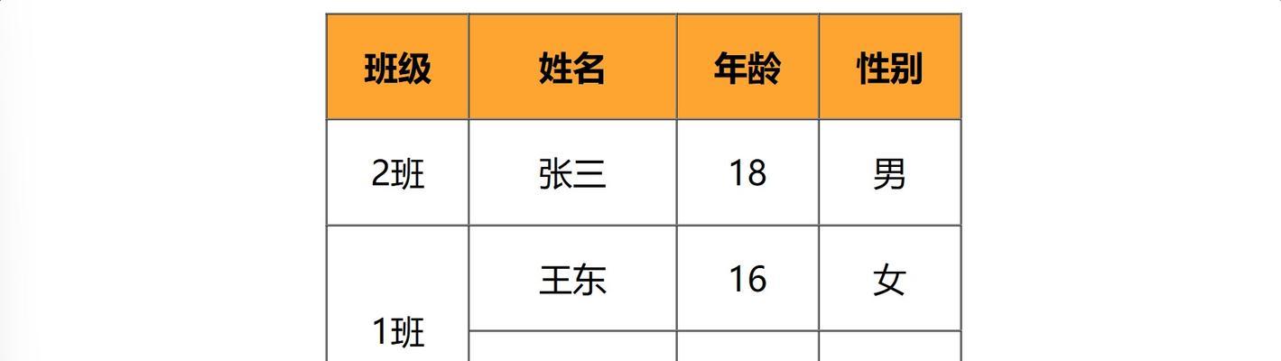 html有哪些标签
