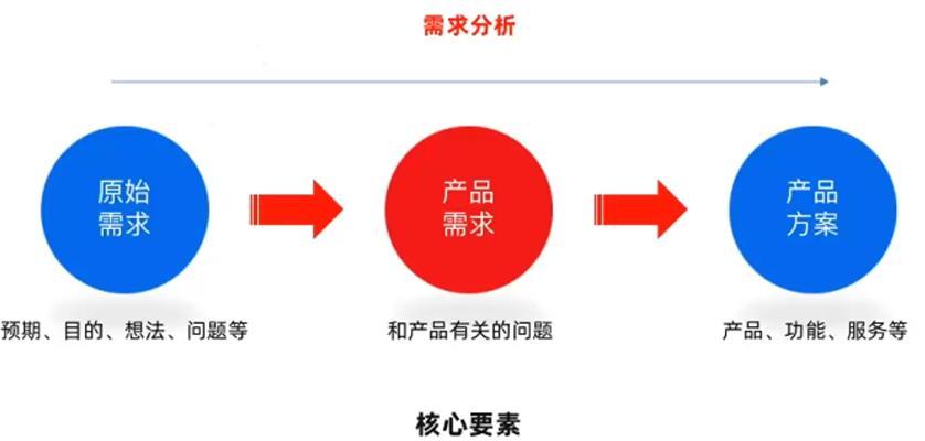 党建网站需求分析：构建与优化的全方位指南