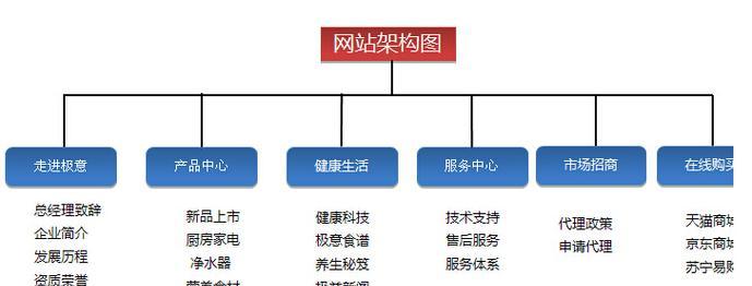 网站群架构图制作：一图胜千言的详细指南