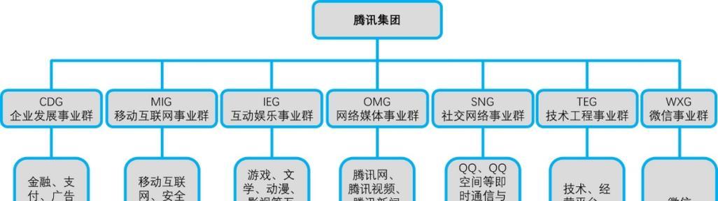 网站群架构图制作：一图胜千言的详细指南