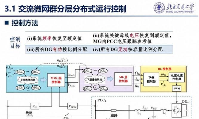 网站群架构图制作：一图胜千言的详细指南