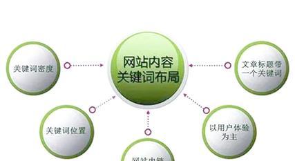 网站关键词怎么选