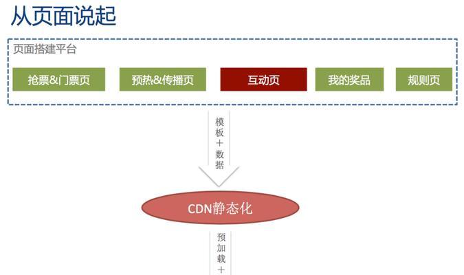 网站关键词怎么选