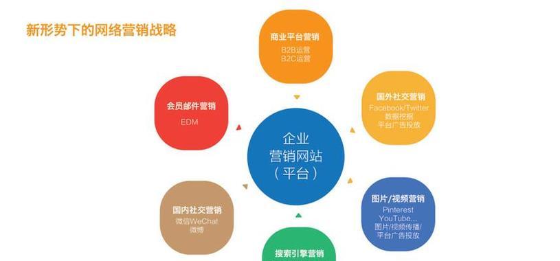 营销型网站怎么盈利的呀