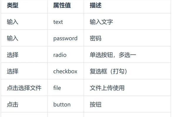 HTML有哪些属性？全面解析HTML属性及其用法