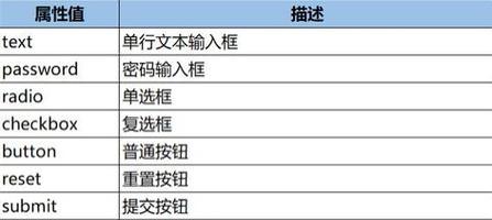 HTML有哪些属性？全面解析HTML属性及其用法