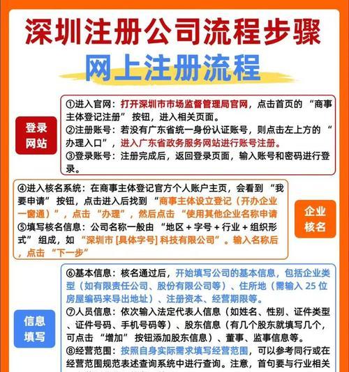 郑州网站制作的标准流程是什么？如何确保网站符合SEO标准？