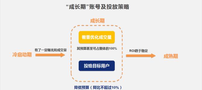 网站推广如何赚钱？有效策略有哪些？