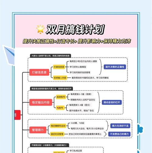 网站推广如何赚钱？有效策略有哪些？