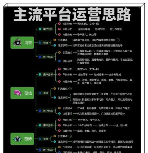 内敛抖音关键词是什么？如何优化抖音内容？