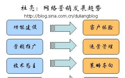 近年来企业网站建设有哪些发展趋势？如何适应这些趋势？