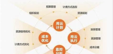 百度关键词在线优化有哪些技巧？