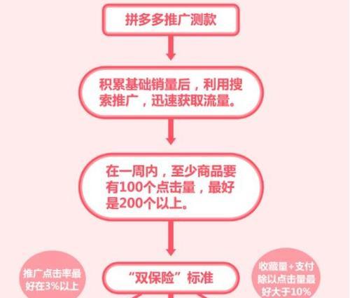 拼多多为何缺少关键词推广功能？