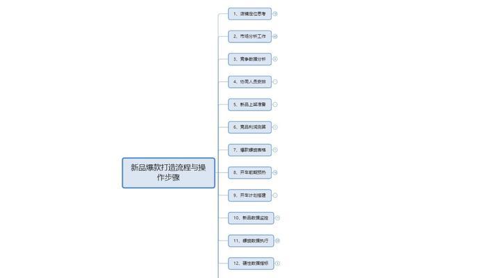 淘宝Nike关键词推广的最佳实践是什么？如何打造爆款商品？