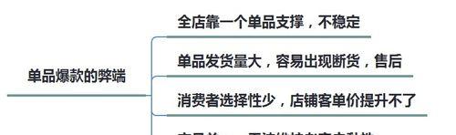 淘宝Nike关键词推广的最佳实践是什么？如何打造爆款商品？