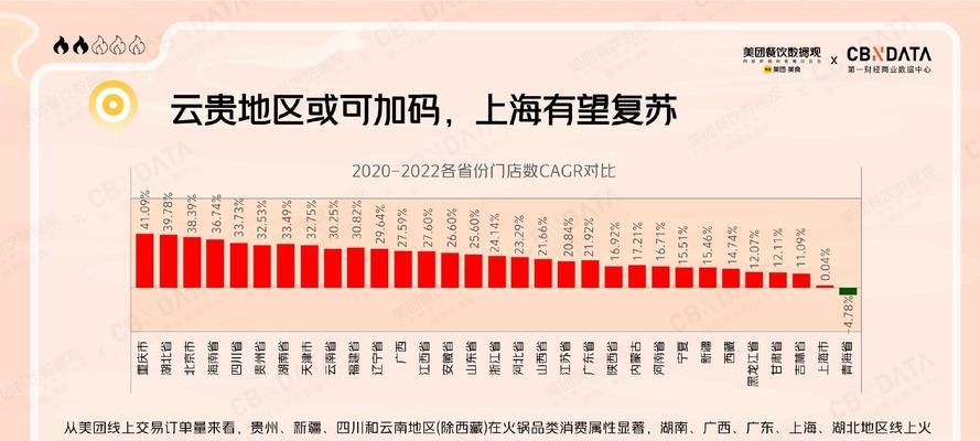 美团触发关键词是什么？触发机制有哪些？