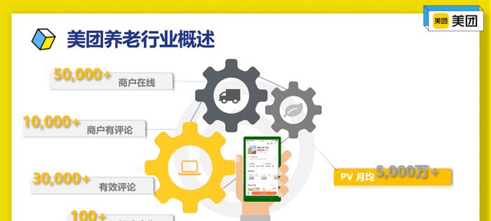 美团触发关键词是什么？触发机制有哪些？