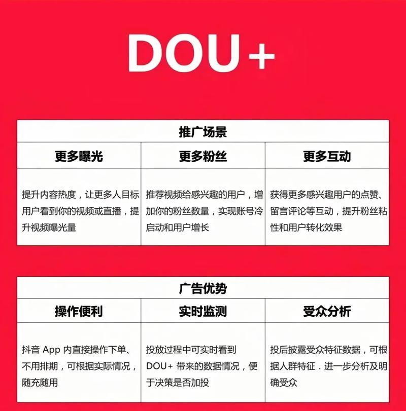 抖音关键词推广报价策略？如何根据预算制定有效的推广计划？